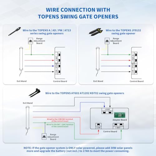 TOPENS TEW3 Vehicle Exit Sensor Wand for Gate Openers - Automatic Driveway Detection