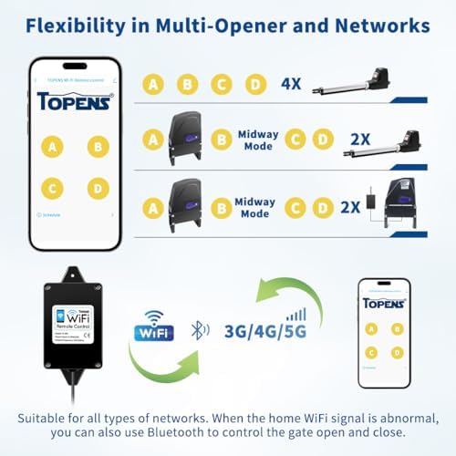 TOPENS TC196 Tuya Smart WiFi Bluetooth Gate Opener Controller for Swing Sliding Gates - App Remote iOS Android Compatibl