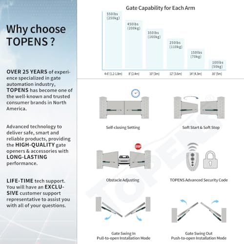 TOPENS PW502 Automatic Gate Opener for Dual Swing Gates Up to 16ft, AC Powered with Remote Kit Solar Compatible