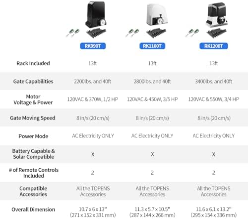 TOPENS RK1200T Automatic Sliding Gate Opener for Heavy Driveway Gates Up to 3400 lbs with Remote Control