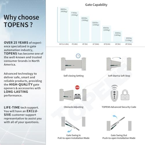 TOPENS A8131 Heavy Duty Swing Gate Opener for Driveways Up to 18ft with Remote Control Solar Compatible