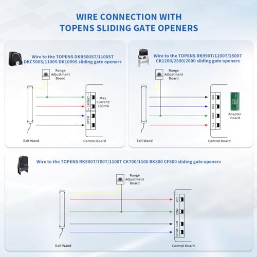 TOPENS TEW3 Vehicle Exit Sensor Wand for Gate Openers - Automatic Driveway Detection