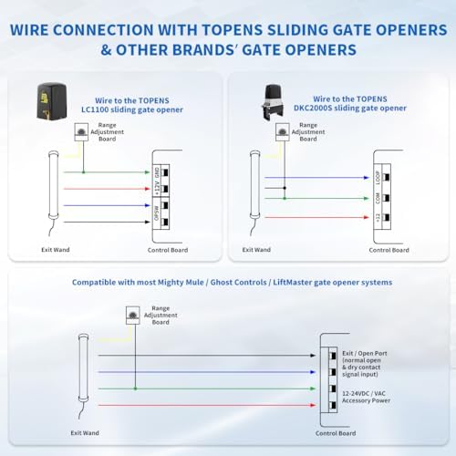 TOPENS TEW3 Vehicle Exit Sensor Wand for Gate Openers - Automatic Driveway Detection