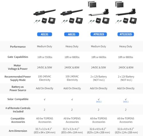 TOPENS A8131 Heavy Duty Swing Gate Opener for Driveways Up to 18ft with Remote Control Solar Compatible