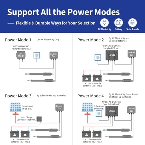 TOPENS PW502 Automatic Gate Opener for Dual Swing Gates Up to 16ft, AC Powered with Remote Kit Solar Compatible