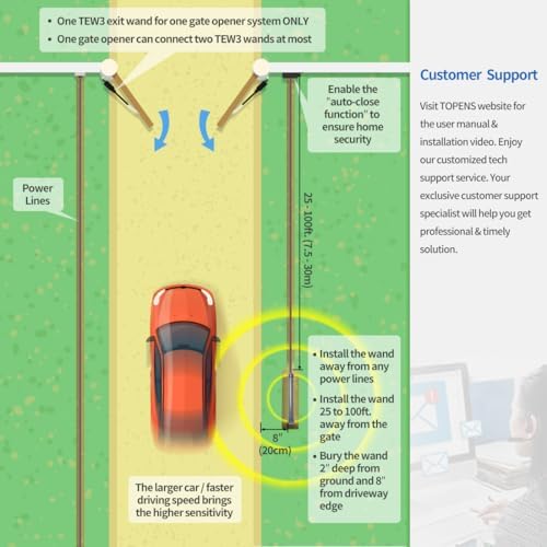 TOPENS TEW3 Vehicle Exit Sensor Wand for Gate Openers - Automatic Driveway Detection